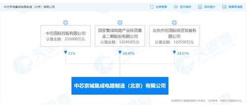 國(guó)開(kāi)行加大股權(quán)投資，新增500億元支持集成電路與信息系統(tǒng)集成服務(wù)